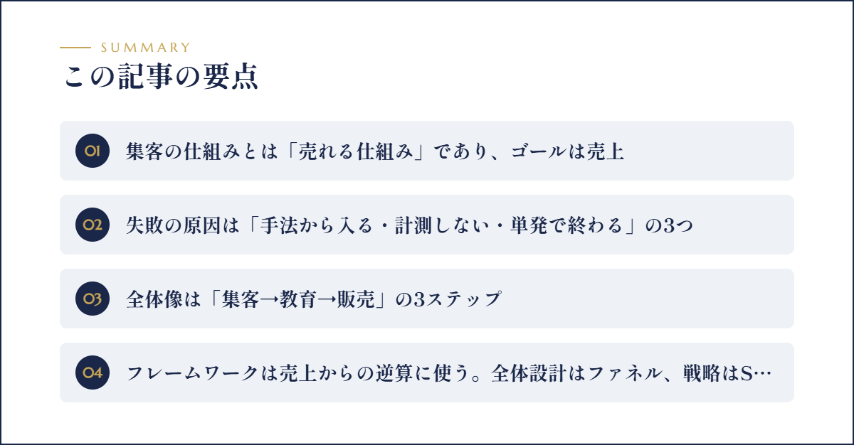 この記事の要点まとめ図解