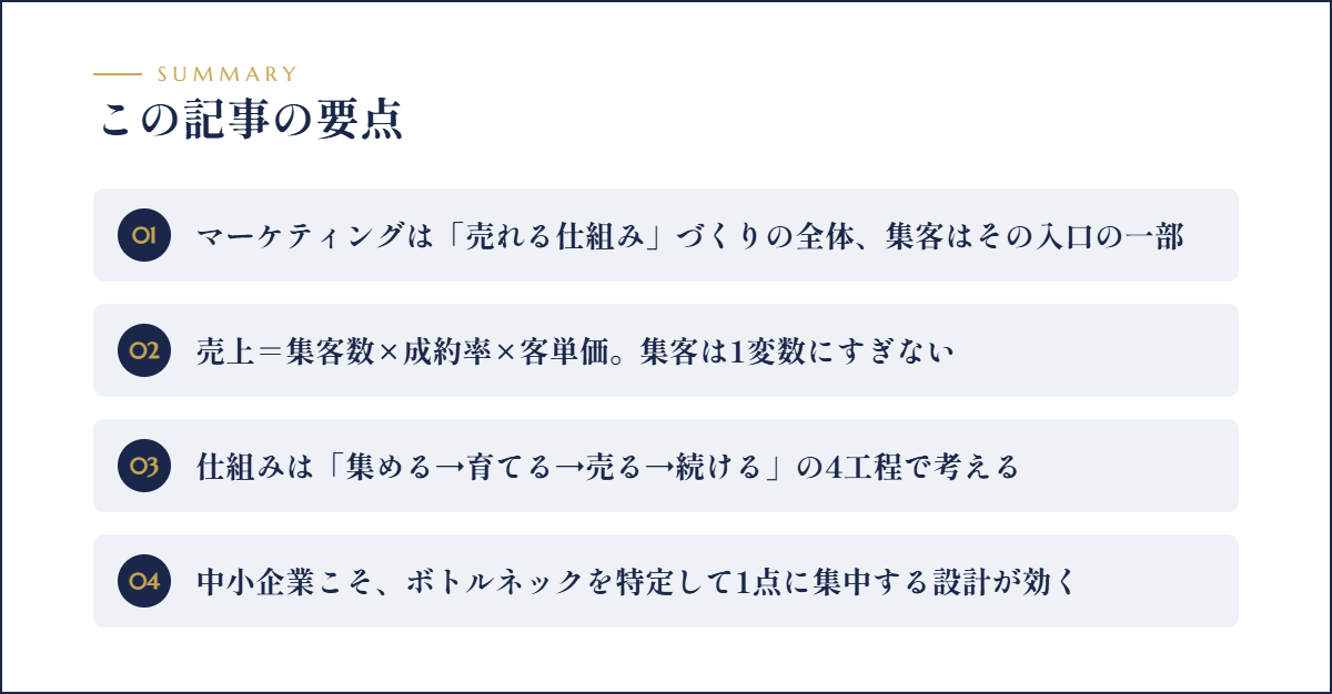 この記事の要点まとめ図解