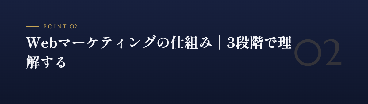 Webマーケティングの仕組み|3段階で理解する