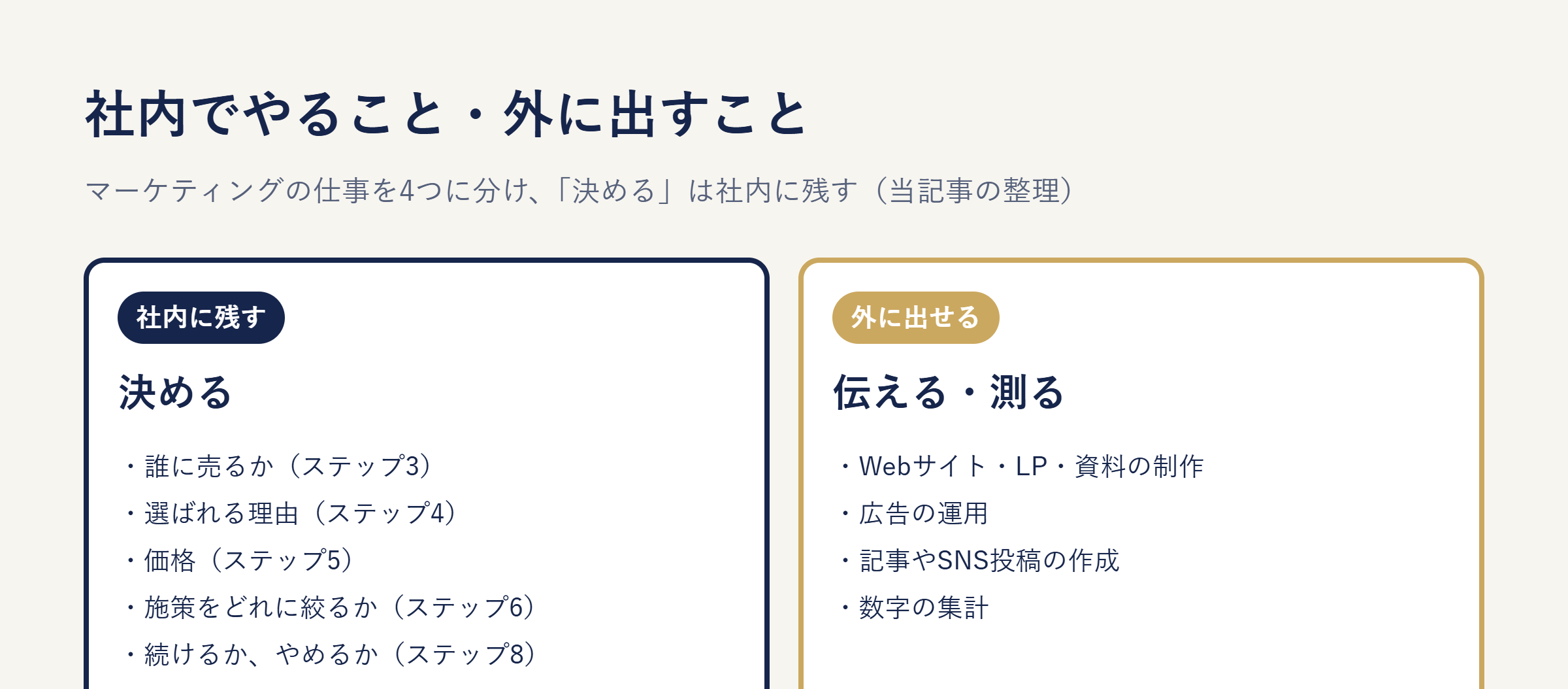 社内でやることと外に出すことの分け方